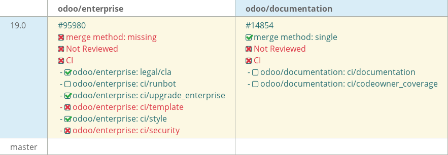 Pull request status dashboard