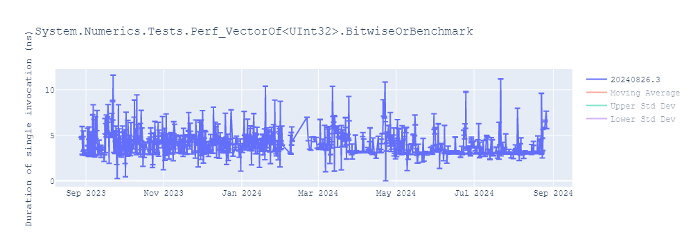 graph