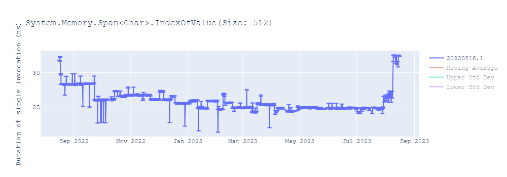 graph