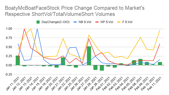 second chart