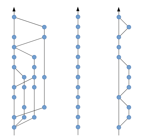 git history diagrams