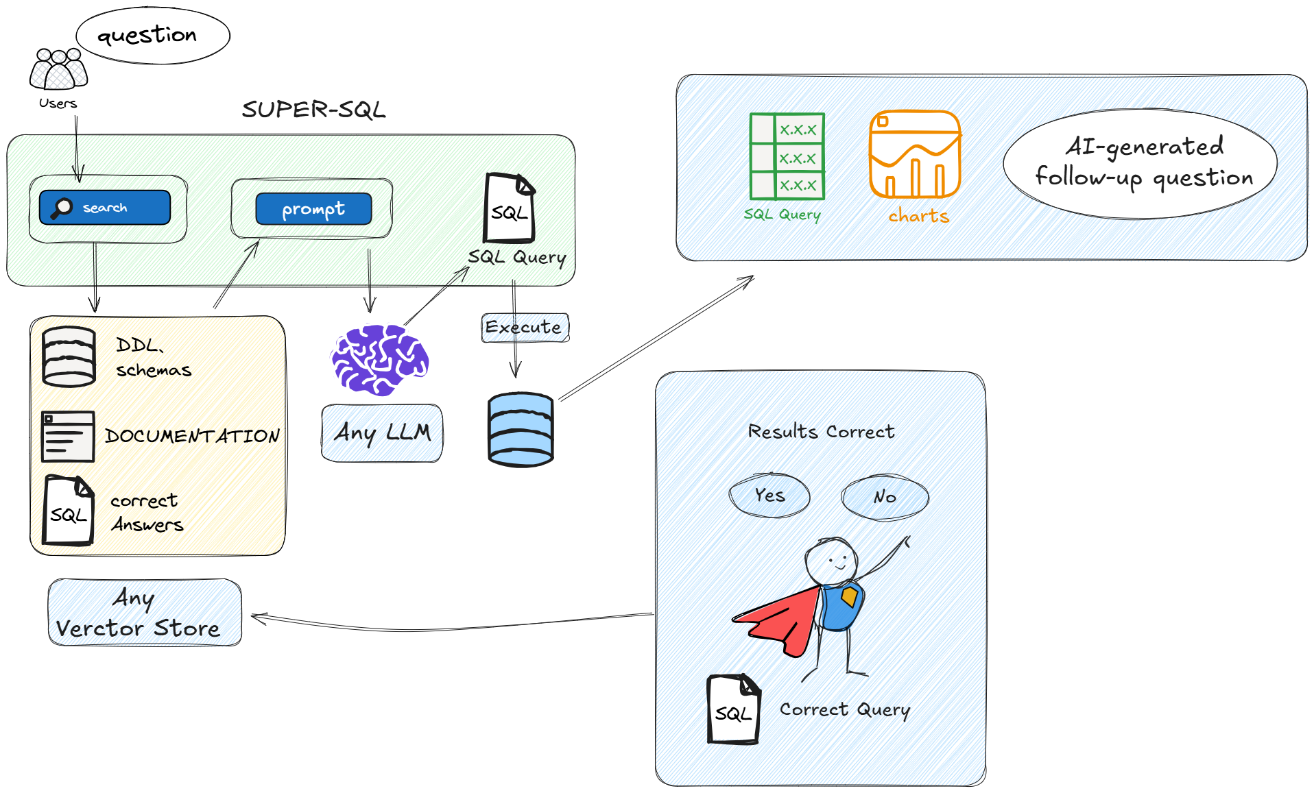 super-sql-ai