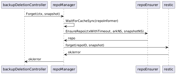 delete snapshot flow