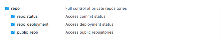 Github Access Token Permissions