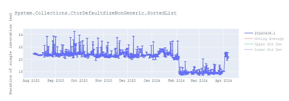 graph