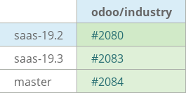 Pull request status dashboard