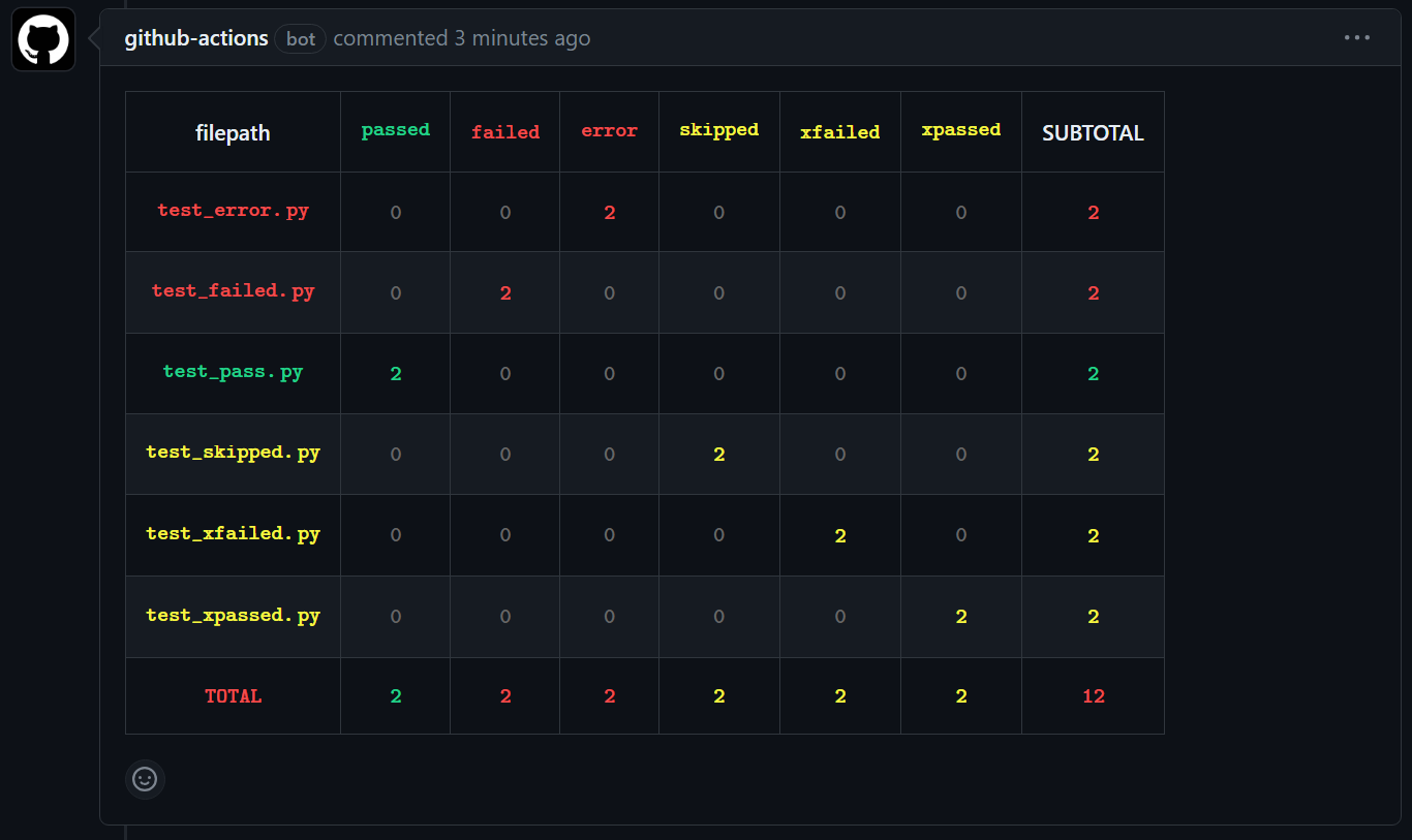 https://github.com/thombashi/pytest-md-report/blob/master/ss/md-report_gha.png