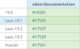 Pull request status dashboard