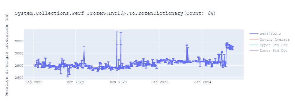 graph