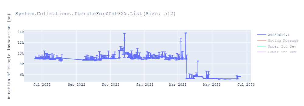 graph