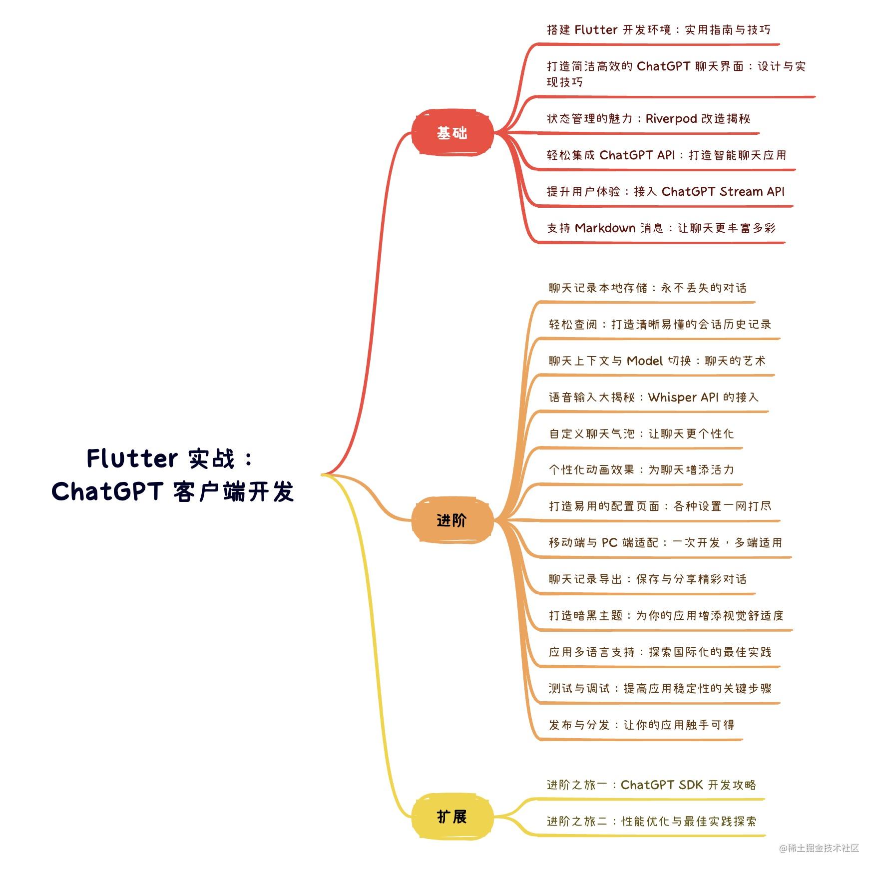 思维导图⭐️（正式版）.jpeg