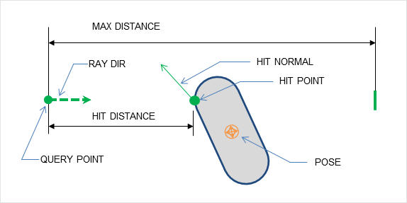 Geom Query Raycast