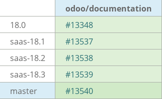 Pull request status dashboard