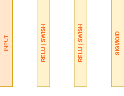 The neural network architecture