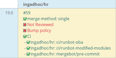 Pull request status dashboard