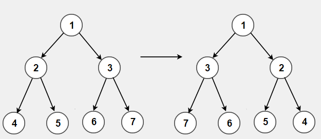 GitHub - MAZHARMIK/Leetcode-June-Challenge-2020: It contains the ...