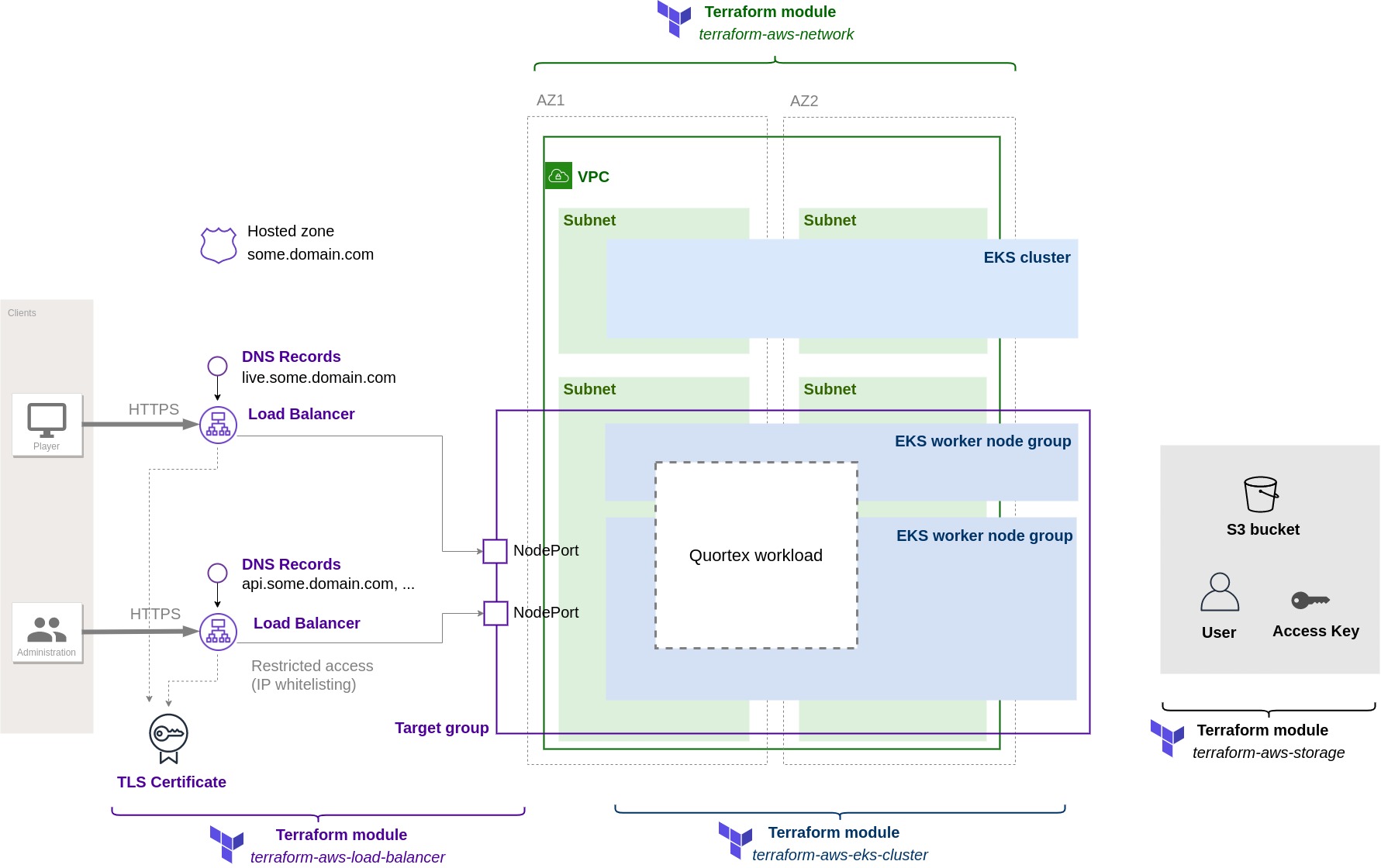 infra_diagram