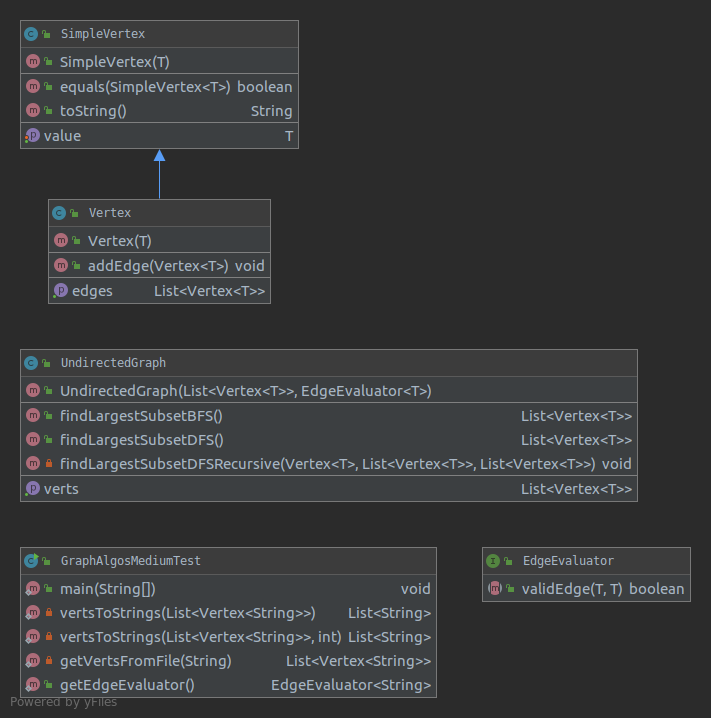 UML Diagram