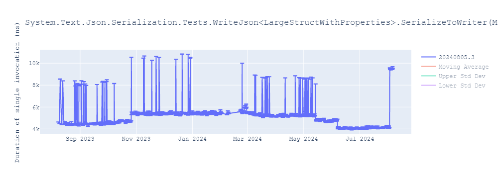 graph