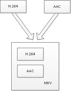 视音频复用器（Muxer）.jpeg