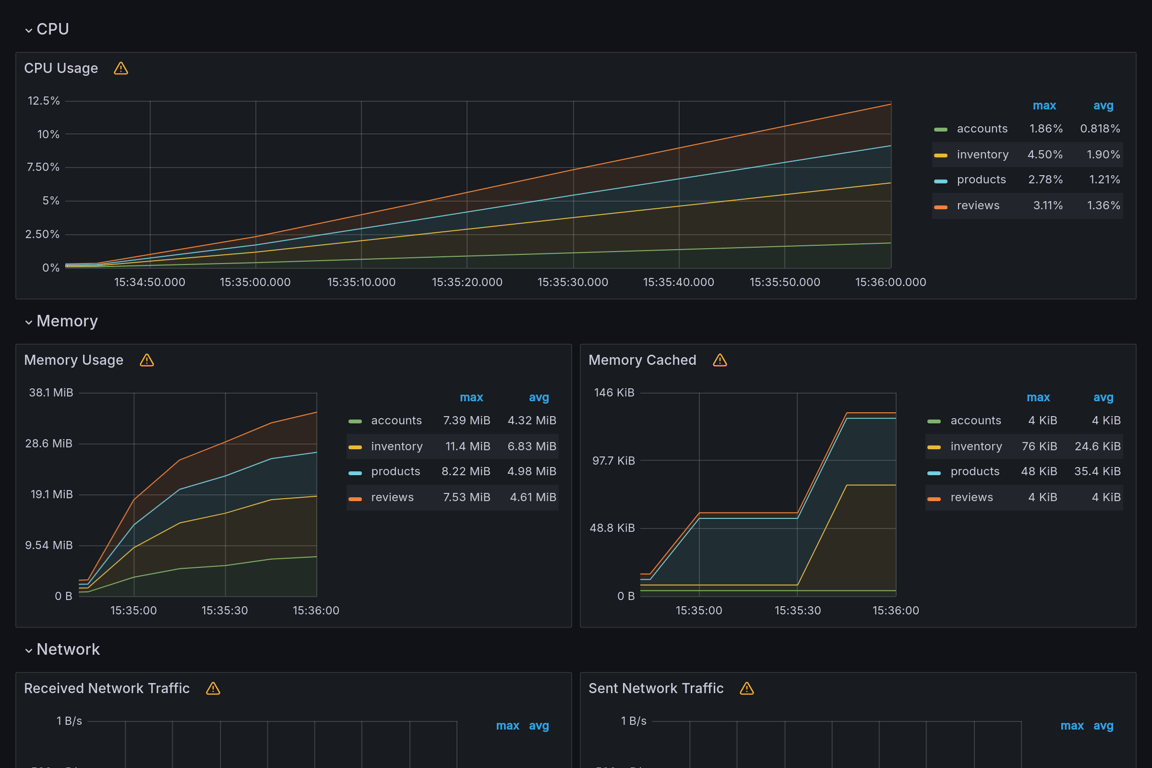 Subgraphs Overview