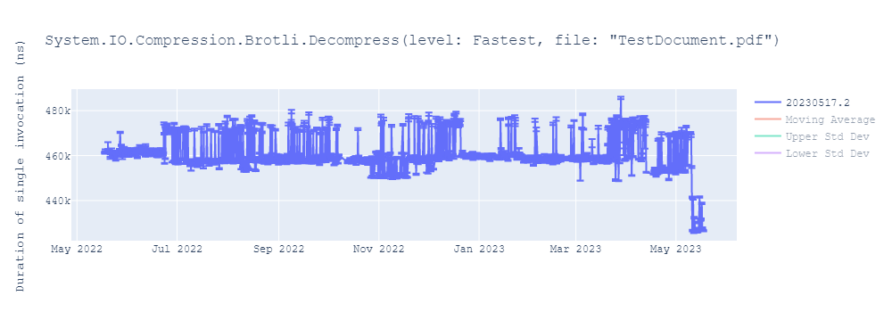 graph