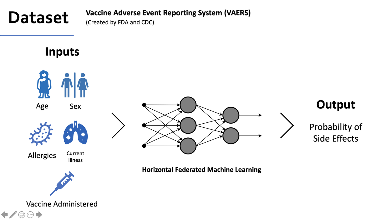 Neural Network