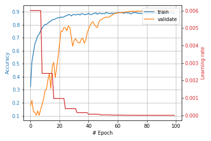 prediction example