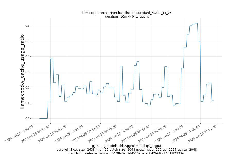 kv_cache_usage_ratio