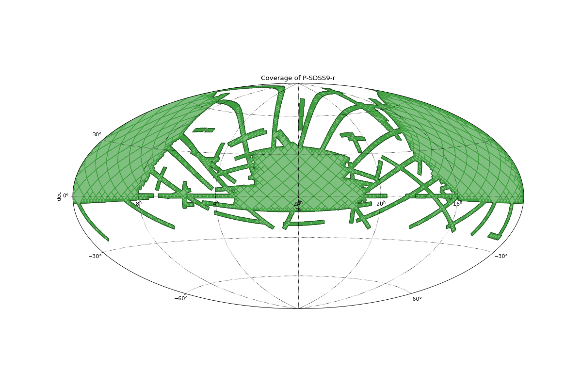 An example HEALPix multi-order coverage map