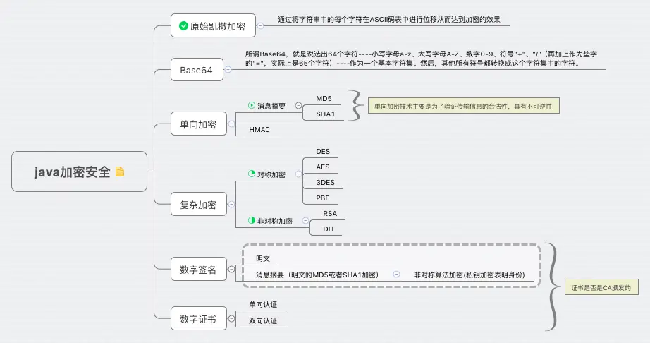 java加密解密