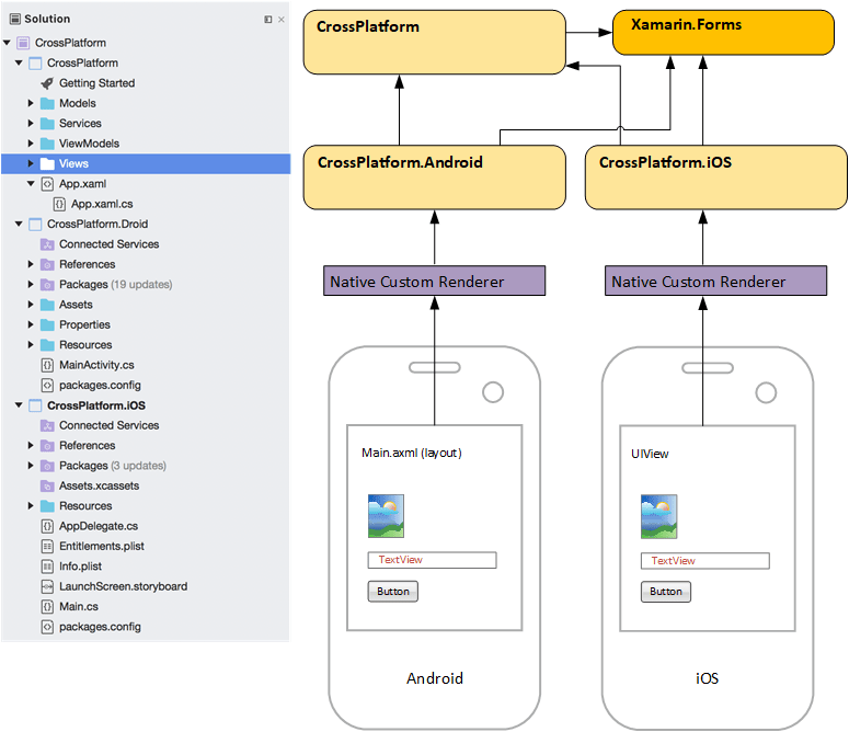 Project Structure