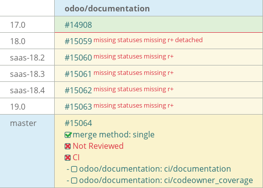 Pull request status dashboard