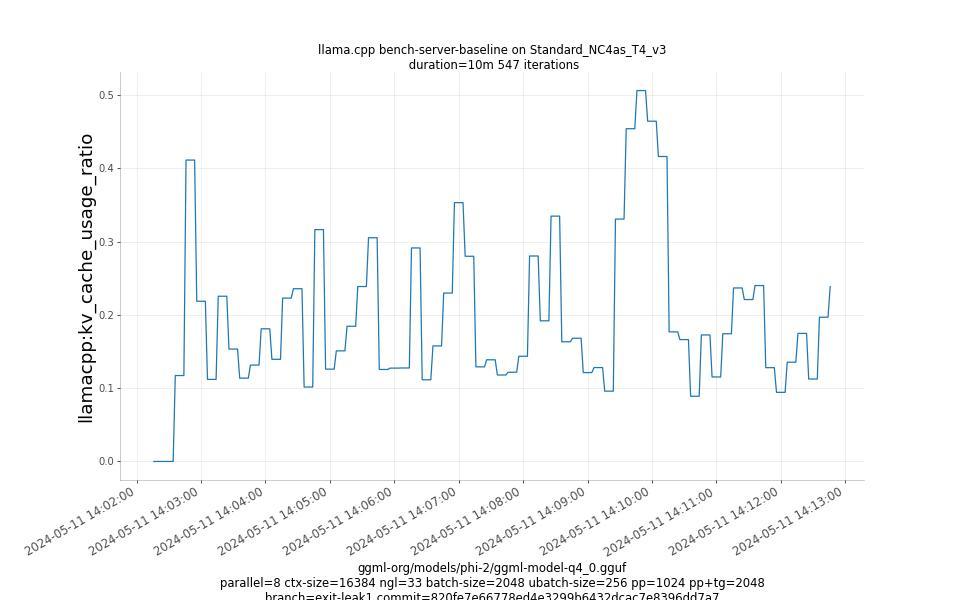 kv_cache_usage_ratio