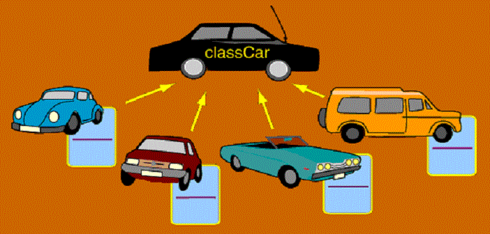 Car Class Blueprint