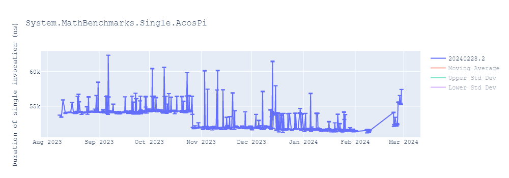 graph