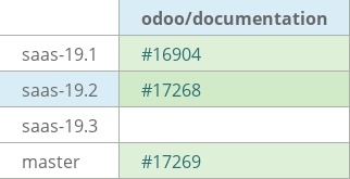 Pull request status dashboard