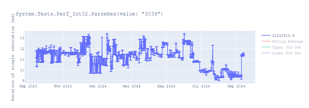 graph