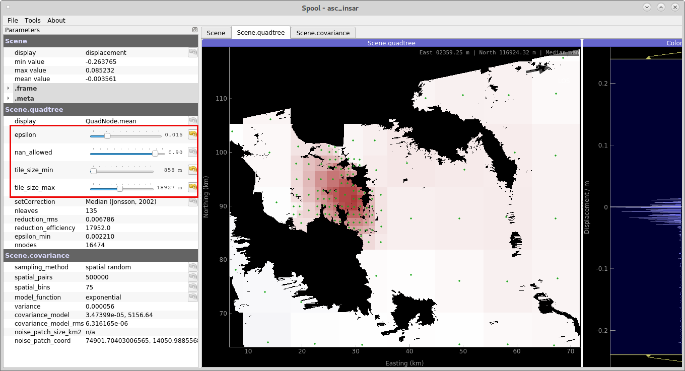 L'Aquila earthquake unwrapped displacement data