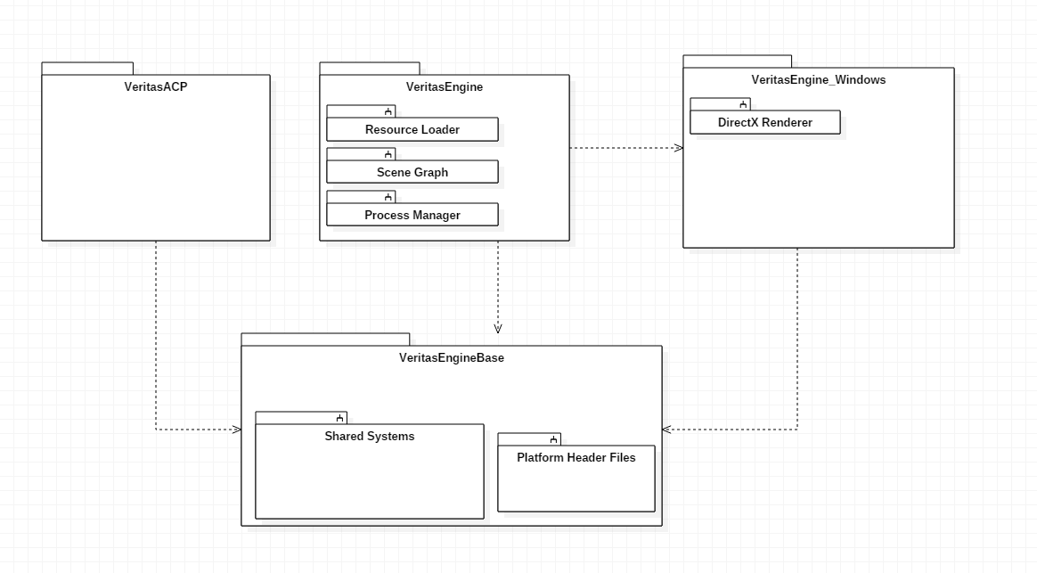 Package Diagram