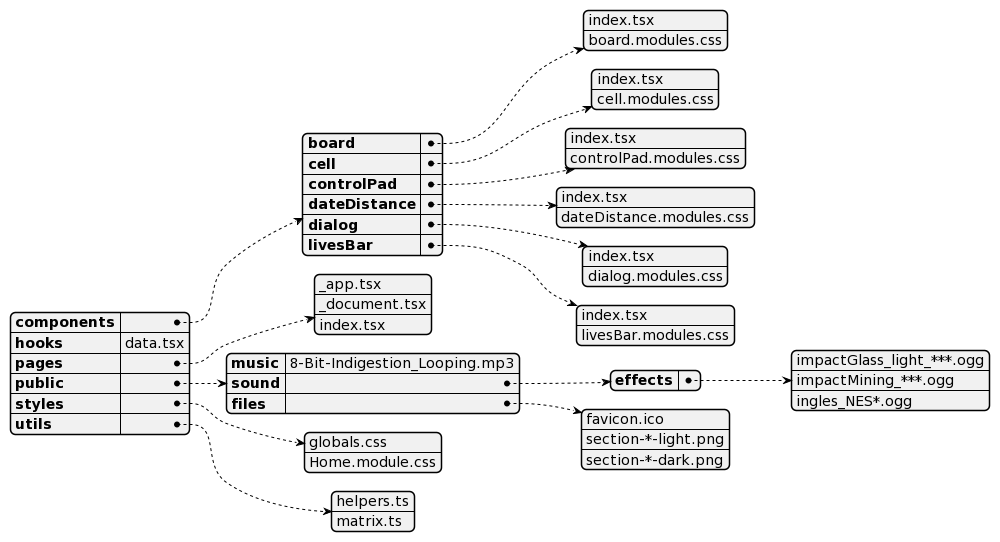 Project structure