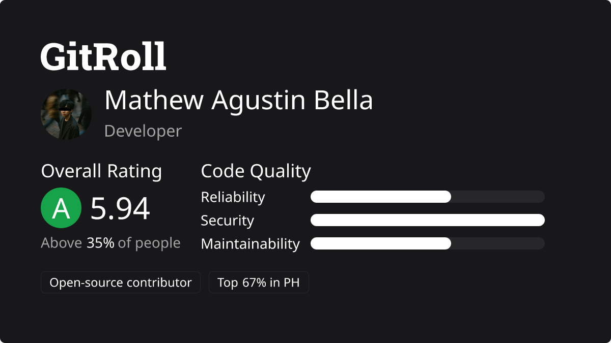 GitRoll Profile Badge