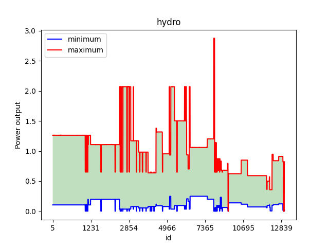 hydro_plot.png