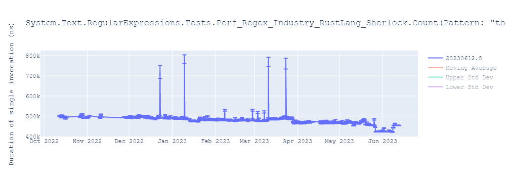 graph