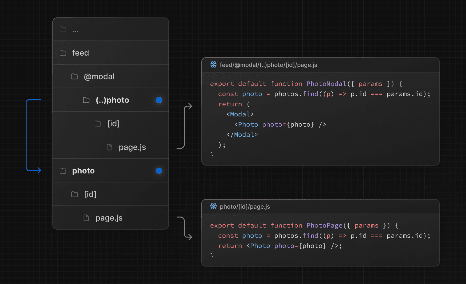 Next.js Intercepted Routes