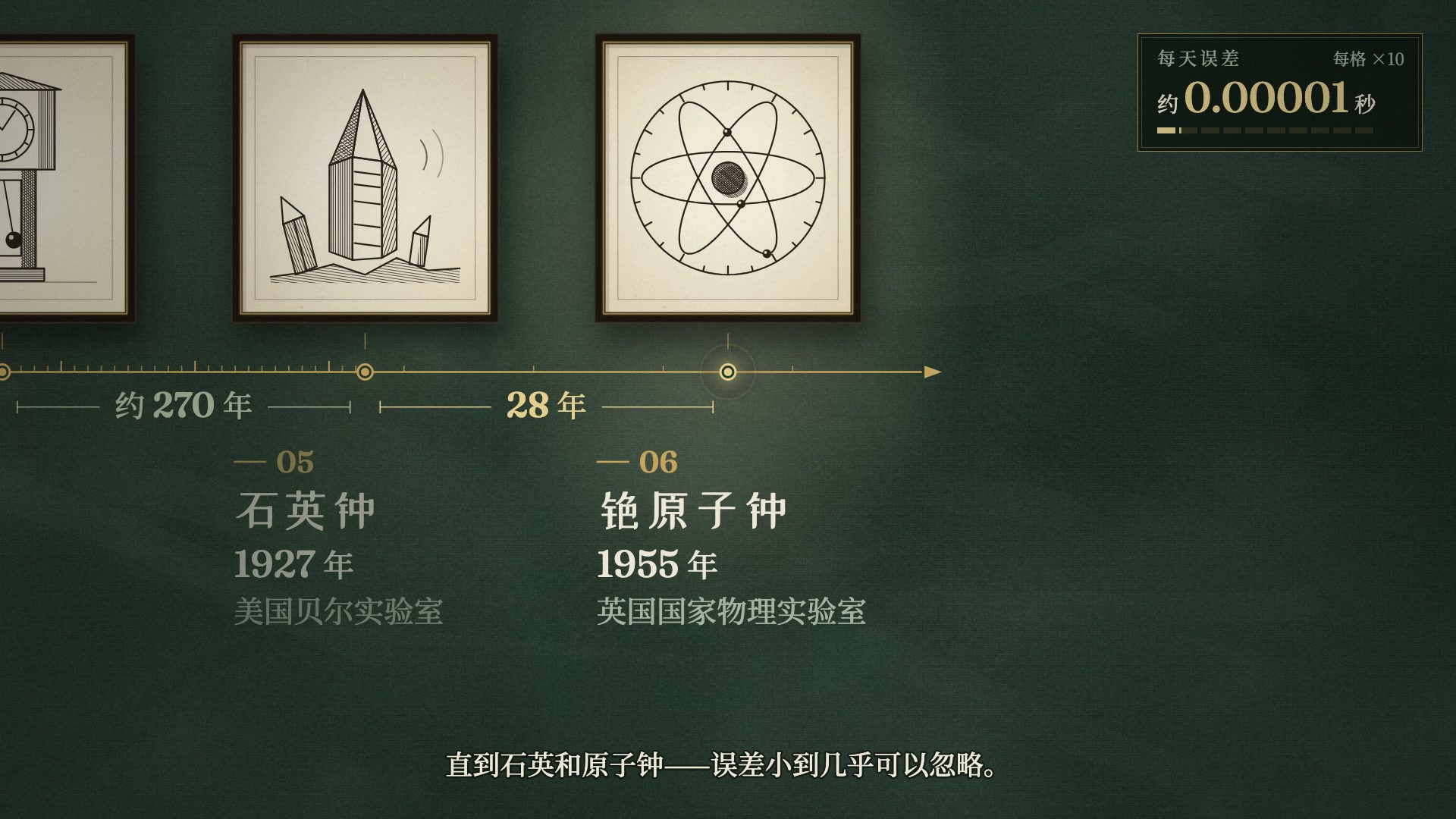 博物馆时间轴 · 历史讲解 · 横屏