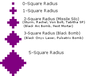 Missile Ranges