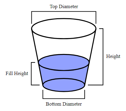 Conical frustum