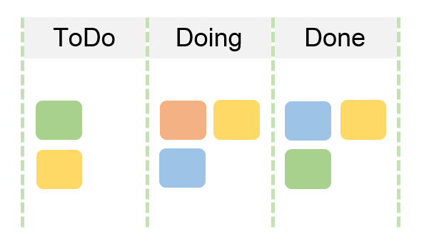 Image of Completion table