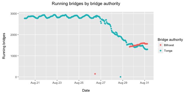 Bridge authority replacement, source: https://web.archive.org/web/20160831153828/https:/twitter.com/torproject/status/770930782948950016